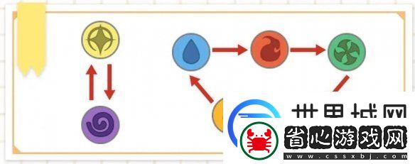 歡迎來到夢樂園角色強(qiáng)度排行詳情