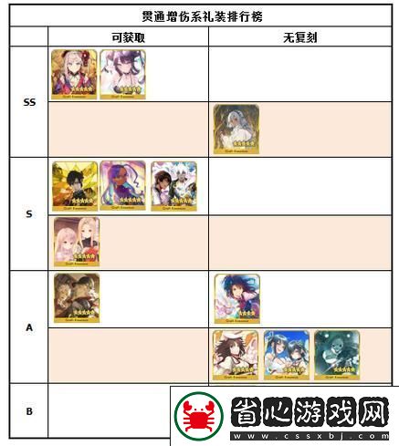 FGO夢之痕跡深度剖析-全方位探索禮裝效果與圖鑒魅力