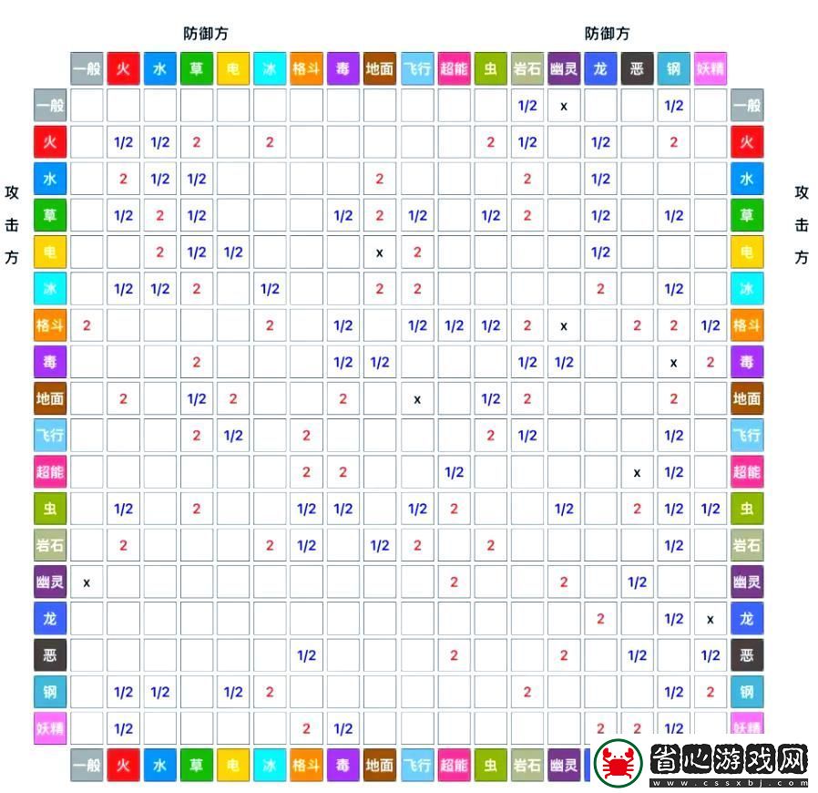 口袋妖怪屬性相克表一覽圖
