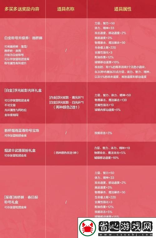 夢幻模擬戰SSR碎片獲取全攻略-最新途徑與高效策略大起底