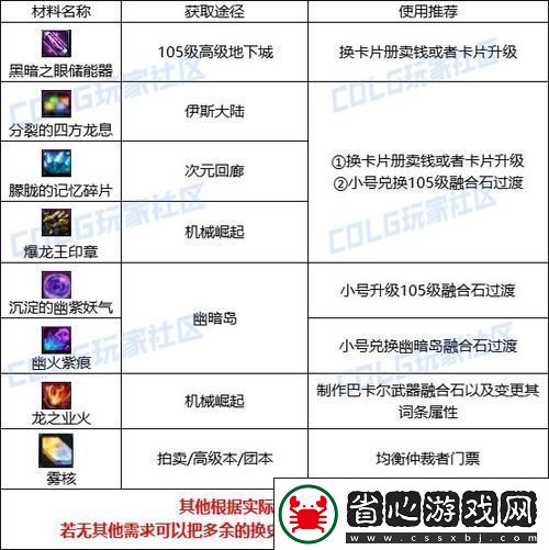 DNF煉金師-解鎖藥劑制作的無(wú)限可能
