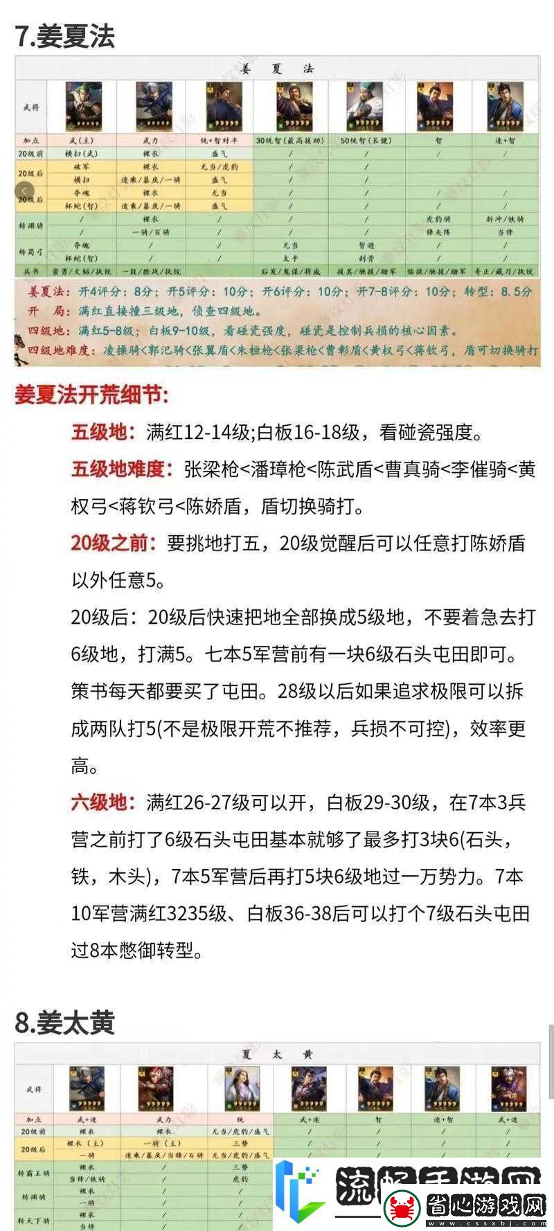 淚目收藏小小三國志主線任務必看！超詳細流程圖解-新手秒變戰神！