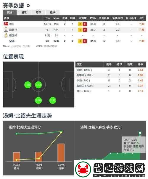絕殺2014球員數值對比大揭秘！技能實戰技巧一次看夠