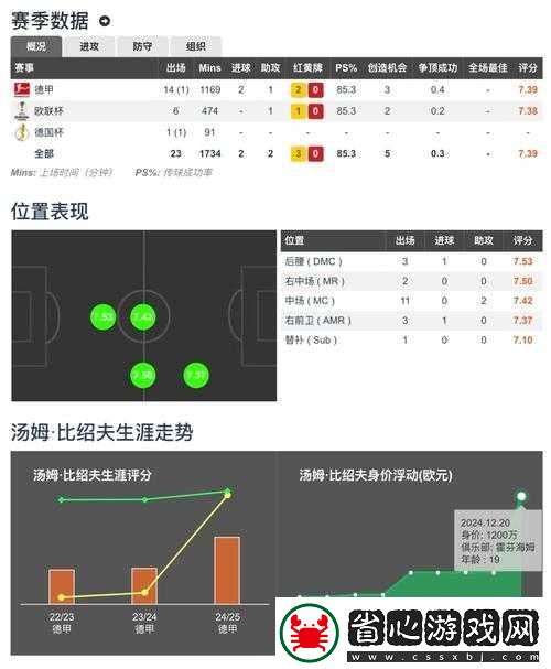 絕殺2014球員數值對比大揭秘！技能實戰技巧一次看夠