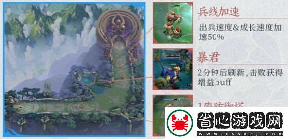 王者榮耀2v2模式匹配規則介紹