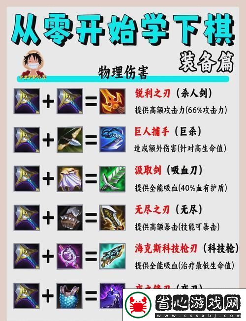 金鏟鏟薇古絲出裝秘籍