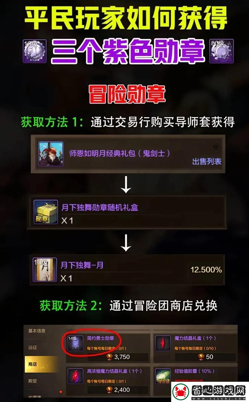 DNF公會副本攻略