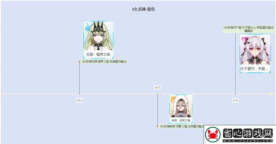 崩壞3猶大誓約雷傷陣容搭配全攻略