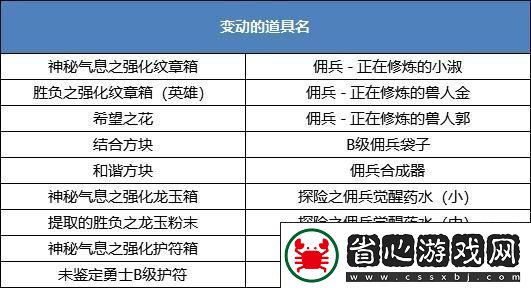 龍之谷鈴鐺-解鎖英雄經驗值的神秘鑰匙