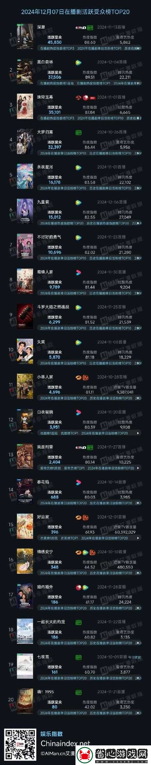 爆哭整理！天下第一劇本9條線索全答案！熬夜肝完直接畢業