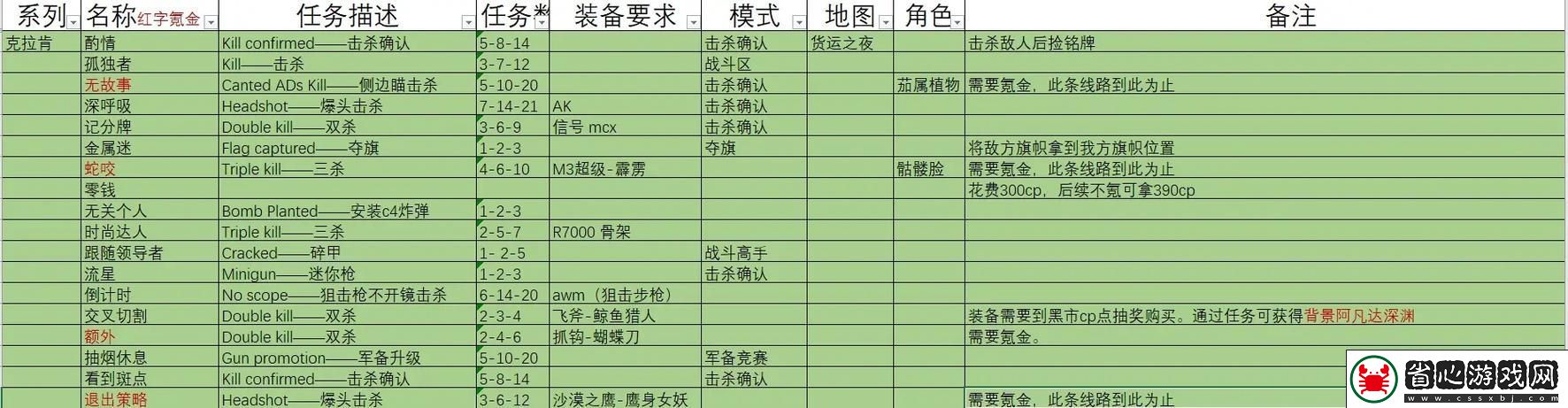 絕地求生全軍出擊