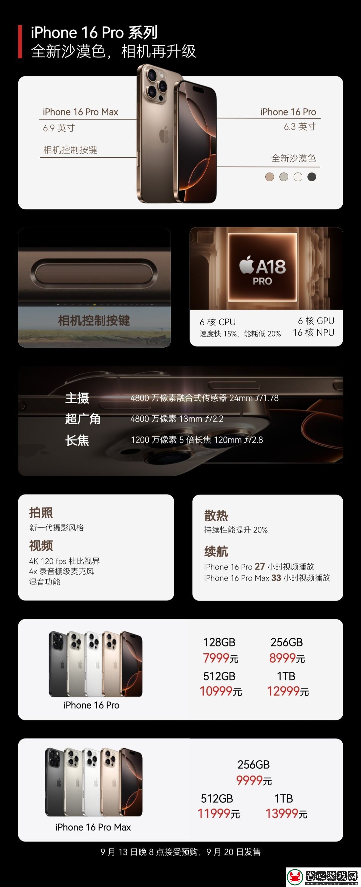 全國補貼